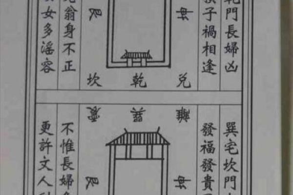 紫薇斗数快速八门