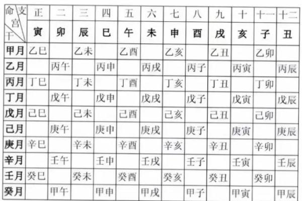 胎记的位置与算命图解
