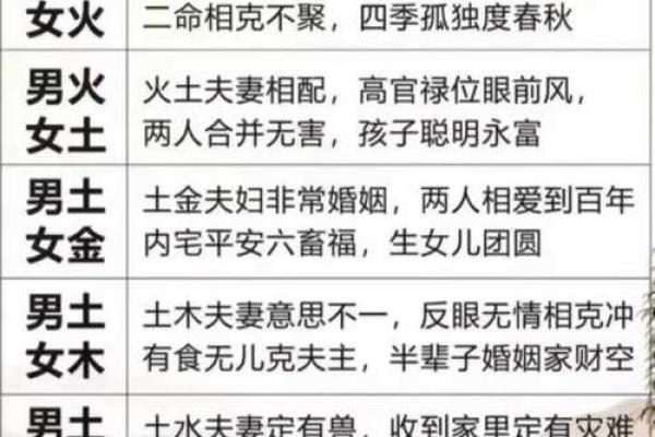 时辰八字合婚