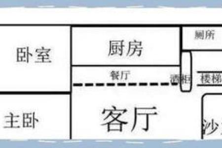 易导致家中财运下滑的风水格局