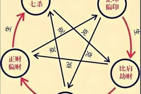 八字十神定位断诀