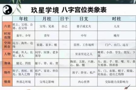 正月出生的人八字命理如何