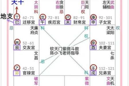 紫薇斗数福德大运