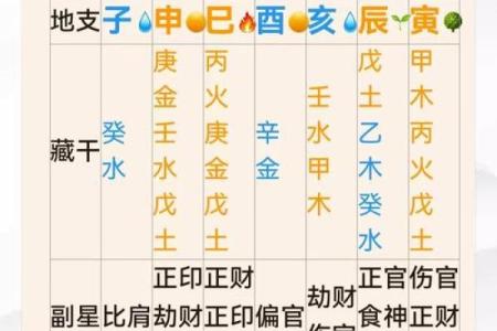 周易八字算命免费测八字