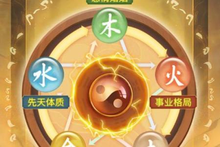 八字喜木火——招桃花 正缘