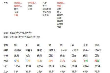 八字木多是属于什么意思呢