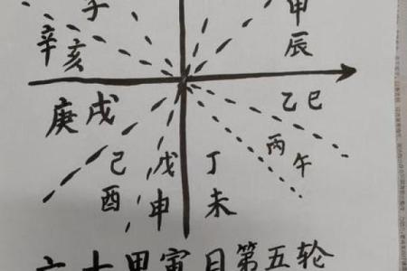 五行在线八字排盘,排八字排盘算命免费