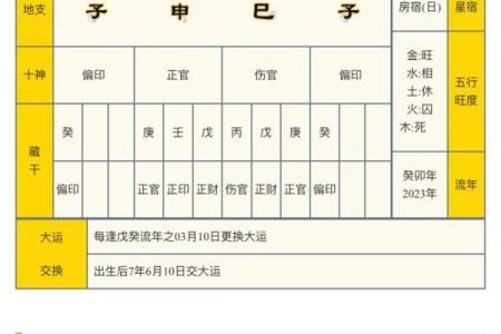 生辰八字排列