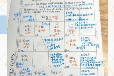 三问紫微斗数星曜大全解析 紫微斗数星曜详解？