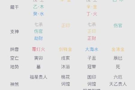 免费手机在线八字算命，精准批命结果及解析