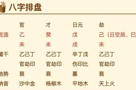 八字排盘