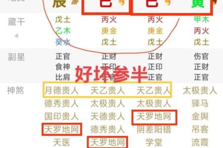 四柱八字相生相克分析解说