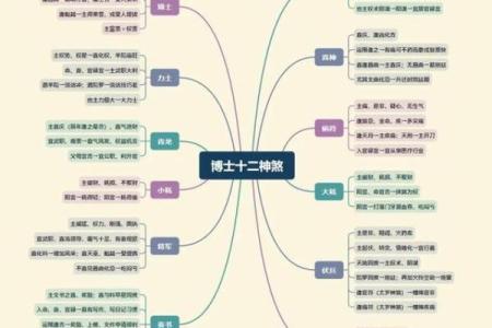紫薇斗数逢吉