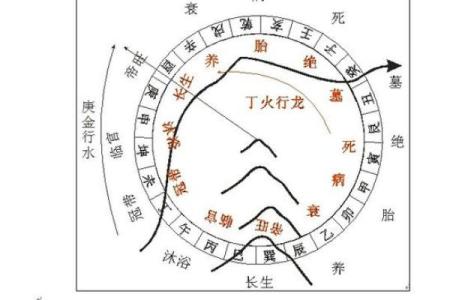 大家想知道的阴宅风水知识详解