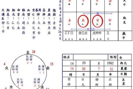 八字相生与相合
