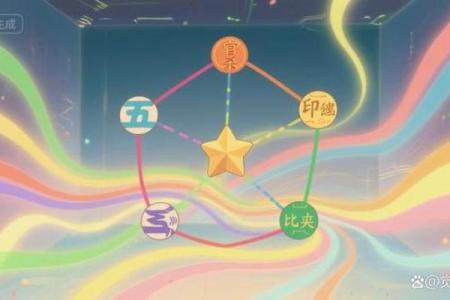 八字财星透