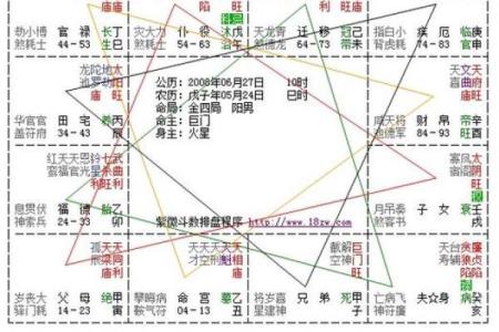 紫薇斗数三合怎么看