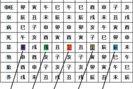 男命八字没有财星怎么办 男命无财星怎么办