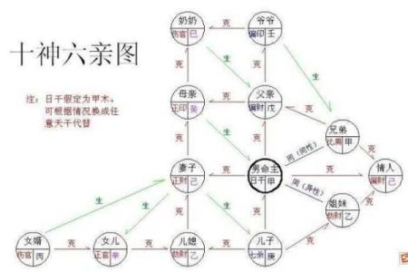 八字刑冲克害