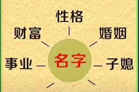 周易八字姓名测分