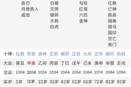 八字中有财星，日元或禄神又与财星相合的