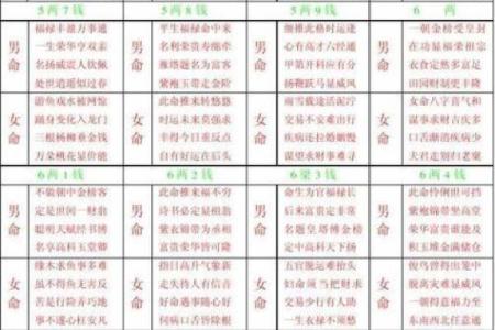 女人梦见算命先生给自己算卦 女性梦见算命师为自己占卜这意味着什么