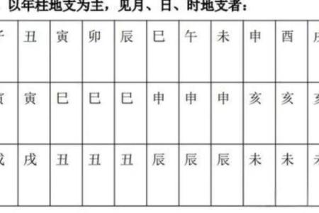 八字婚姻缘分为几种 八字中的姻缘？