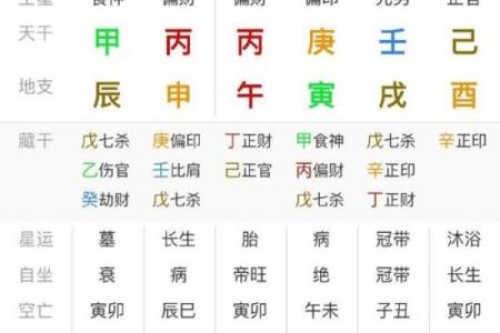 八字克财