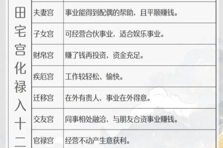 紫薇星天相星入田宅宫