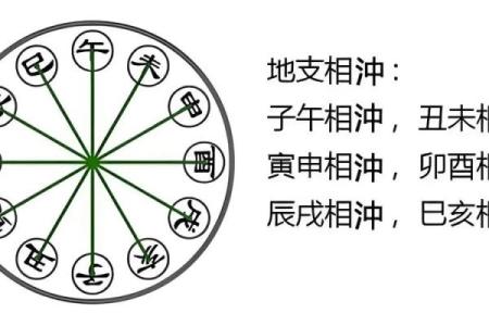 免费算命一对一