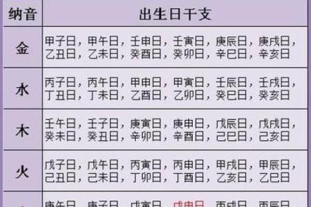 周易八字五行起名
