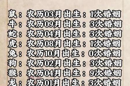 八字看结婚时间