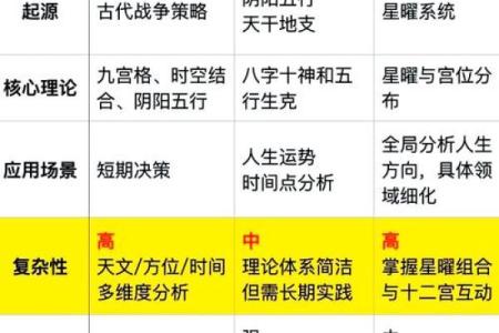 紫薇斗数科学还是玄学