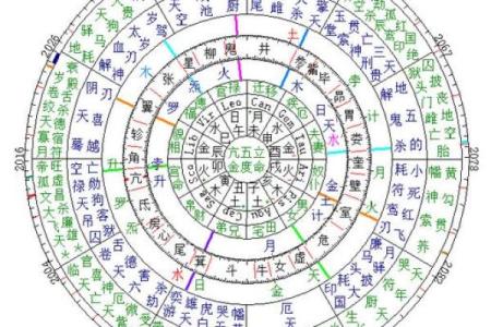 紫薇星盘命主破军