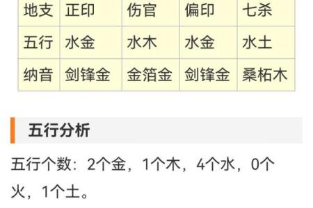 92年八字
