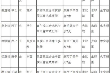详解天生好命的八字格局 天生好命的八字格局详解