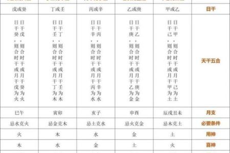 【八字癸巳】你知道在八字中代表什么吗？