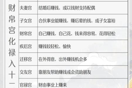 紫薇斗数财帛宫天官