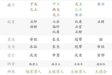 八字七杀格局 你的命格是八字七杀吗