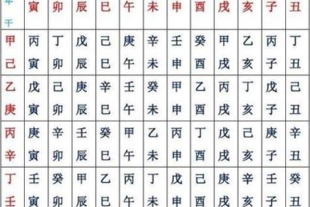 一分钟看懂八字排盘,八字排盘出来怎么解读