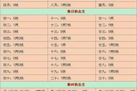 香港八字算命,最准的免费八字算命