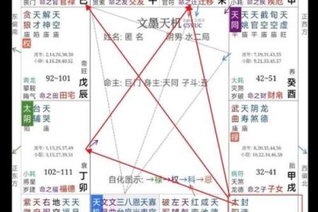 八字看姻缘结局好不好