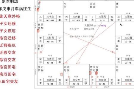 紫薇斗数鬼门