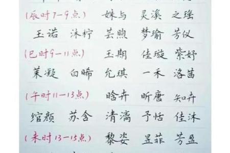 宝宝八字取名