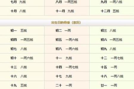 测生辰八字缺什么
