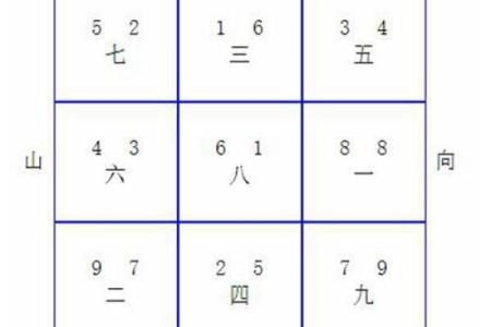 风水师说房子不能往南开