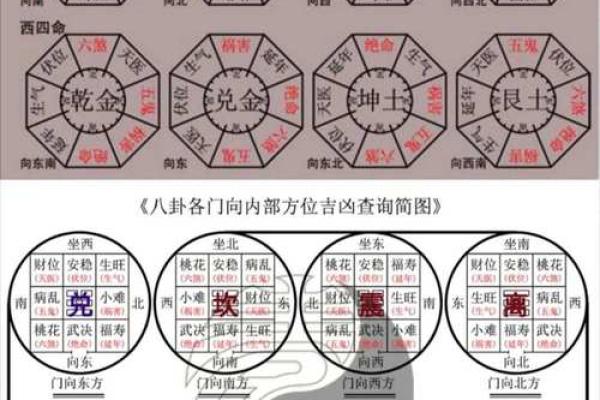 八宅风水游年口诀详解