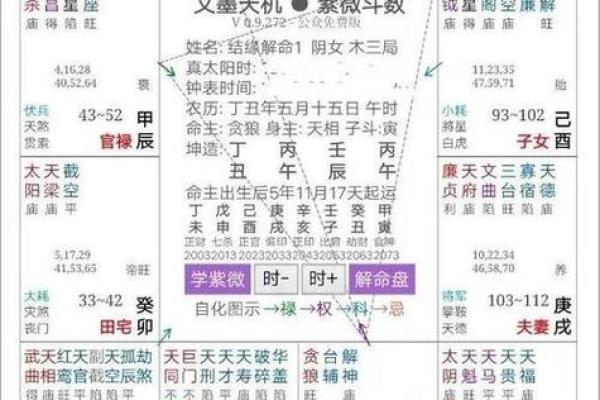 紫微斗数之太阳星：你的命盘中，太阳星会温暖你，还是灼伤你？