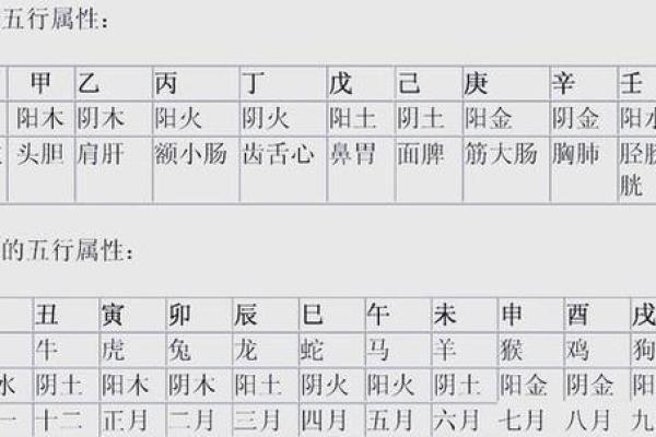 八字病重