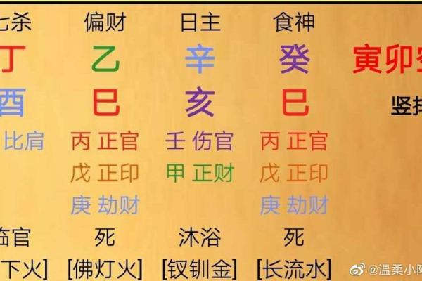 文江勇八字喜用神54讲